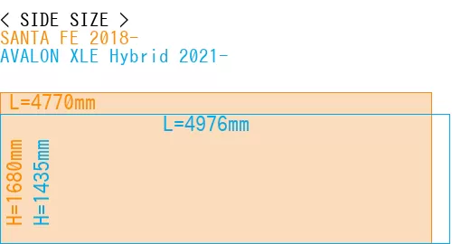#SANTA FE 2018- + AVALON XLE Hybrid 2021-